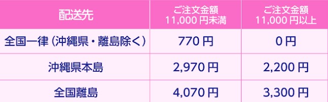ダイソー公式通販の送料