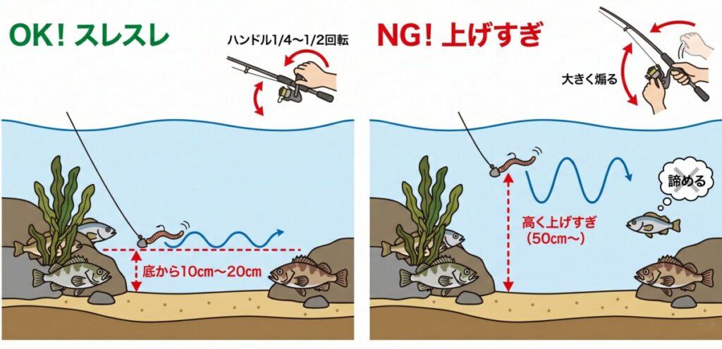 底を離しすぎない「スレスレ」のトレース方法