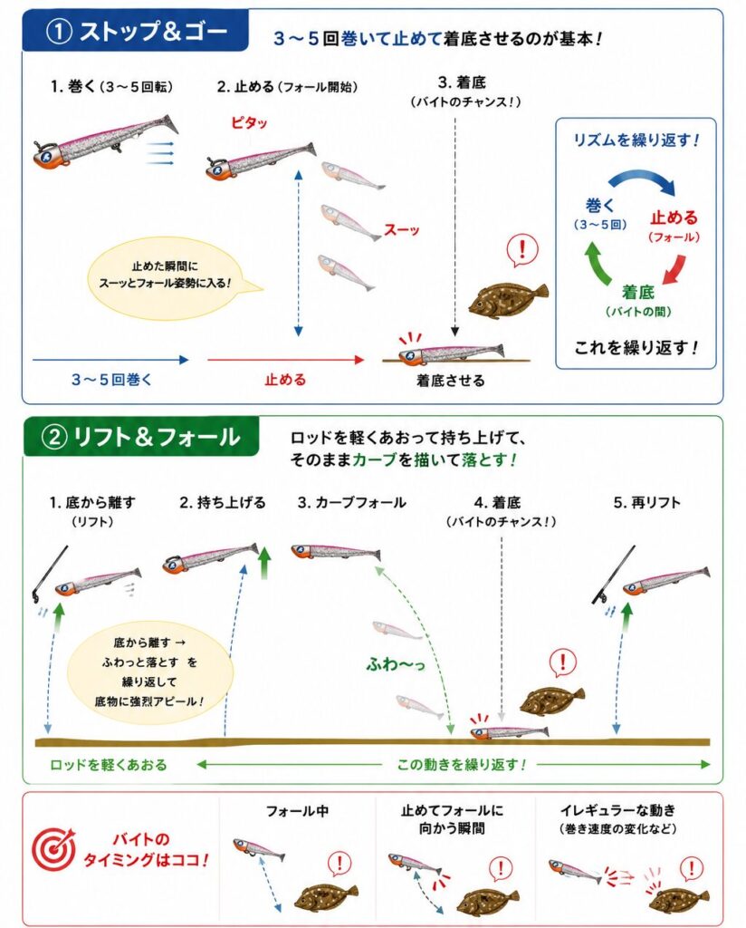 ジョルティはストップ＆ゴーとリフト＆フォールで食わせの間を作る